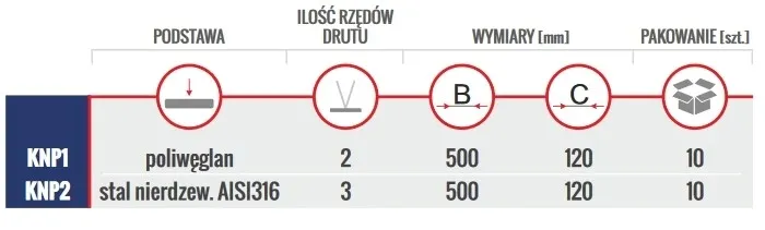 kolce-przeciwko-ptakom-mark-stan-nowy-rodzaj-kolce