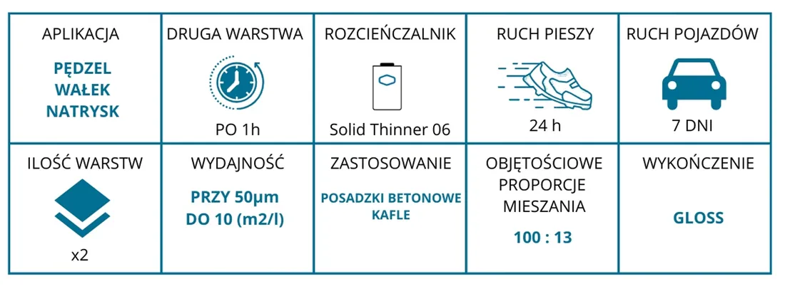 farba-przemyslowa-solid-clearcoat-500-1l-polysk