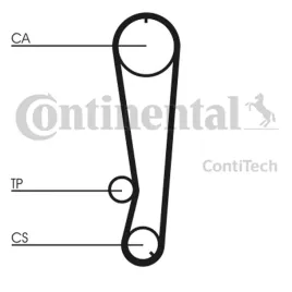 pasek-rozrzadu-ct788-contitech