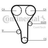pasek-rozrzadu-ct787-contitech