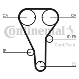 pasek-rozrzadu-ct787-contitech