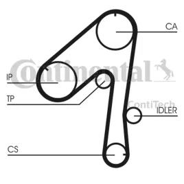 zestaw-paska-rozrzadu-ct786k1-contitech