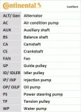pasek-rozrzadu-ct824-contitech-jakosc-czesci-zgodnie-z-gvo-q-oryginal-z-logo-producenta-czesci-oem-oes