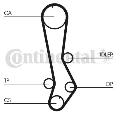 pasek-rozrzadu-ct876-contitech