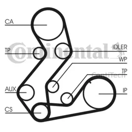 pasek-rozrzadu-ford-18d-t-kpl-ct901-set-contitech