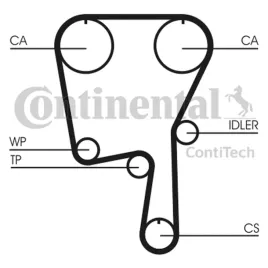 pasek-rozrzadu-ct907-contitech