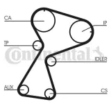 pasek-rozrzadu-ct949-contitech-producent-czesci-continental