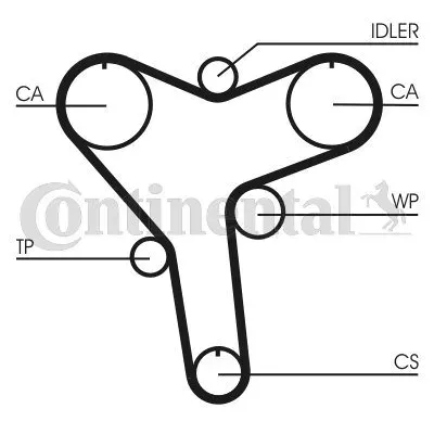 pasek-rozrzadu-ct1029-contitech-producent-czesci-continental
