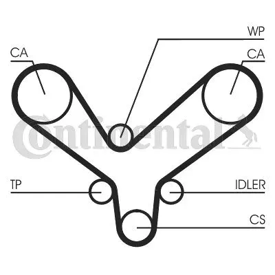pasek-rozrzadu-ct1175-contitech-producent-czesci-contitech-continental