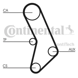 pasek-rozrzadu-ct574-contitech