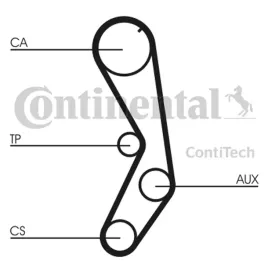 zestaw-paska-rozrzadu-ct605k1-contitech
