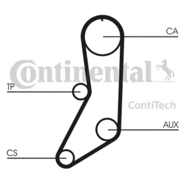 pasek-rozrzadu-ct643-contitech