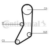 pasek-rozrzadu-ct643-contitech-numer-katalogowy-oryginalu-fiat-4406633-fiat-4406634-seat-4406634-volvo-271713-volvo-463377