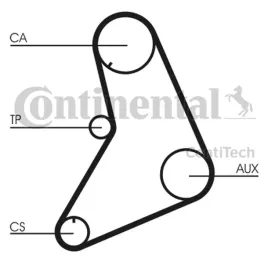 pasek-rozrzadu-ct687-contitech