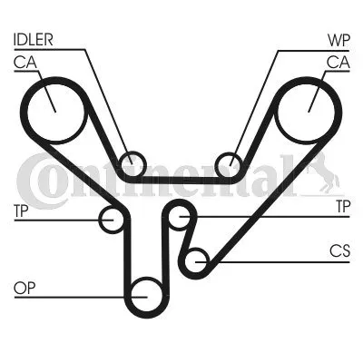 pasek-rozrzadu-ct727-contitech-producent-czesci-continental