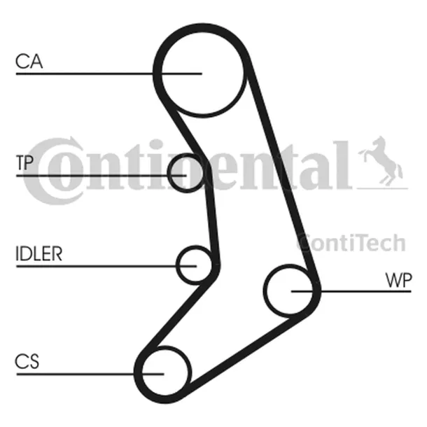 pasek-rozrzadu-ct758-contitech