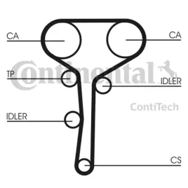 zestaw-paska-rozrzadu-ct977k3-con
