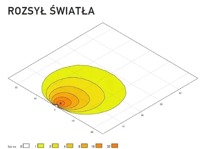 oswietlenie-pomocnicze-valuefit-stan-nowy-typ-samochodu-samochody-osobowe