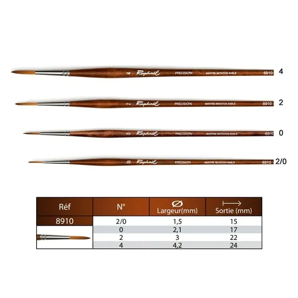 pedzel-raphael-precision-8910-2-0-stan-nowy