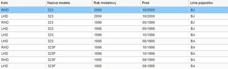 miarka-oleju-mazda-323-18-94-producent-czesci-mazda-oryginalne-oe