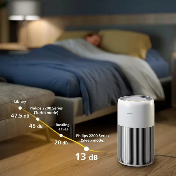 philips-pureprotect-quiet-serii-2200