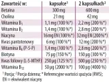 dr-jacobs-witamina-b-complex-120-kapsulek