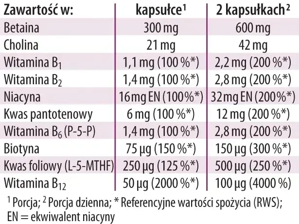 dr-jacobs-witamina-b-complex-120-kapsulek