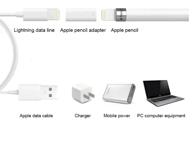 adapter-do-kabla-8-pin-lightning-do-apple-pencil-produkt-wprowadzony-do-obrotu-na-terenie-ue-przed-13-12-2024-tak