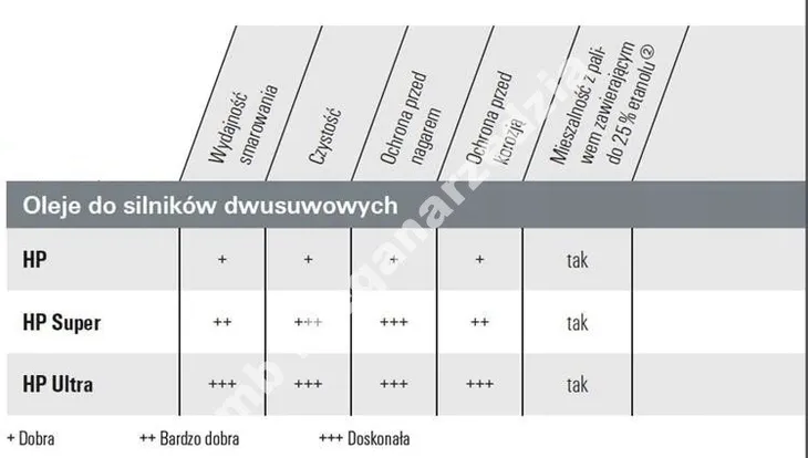 olej-do-silnika-1l-stihl-marka-stihl-dlugosc-0-m