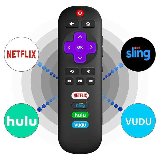 pilot-do-tcl-roku-tv-rc280-przeznaczenie-tv