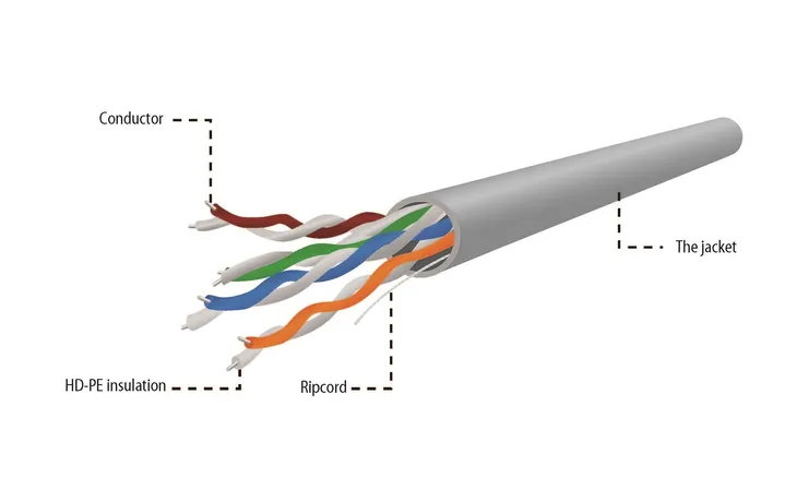 gembird-utp-kabel-drut-kat-5e-cca-305m-kod-producenta-upc-5004e-sol