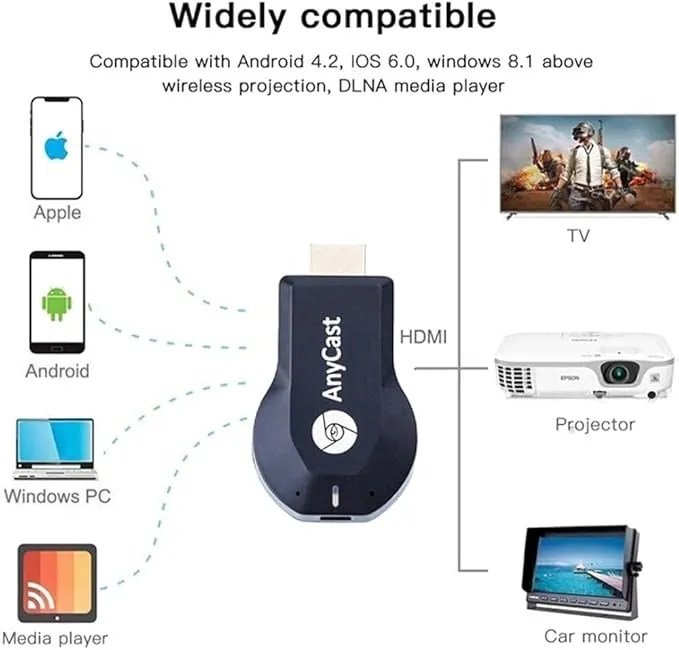 adapter-wifi-do-telewizora-anycast-m2-plus