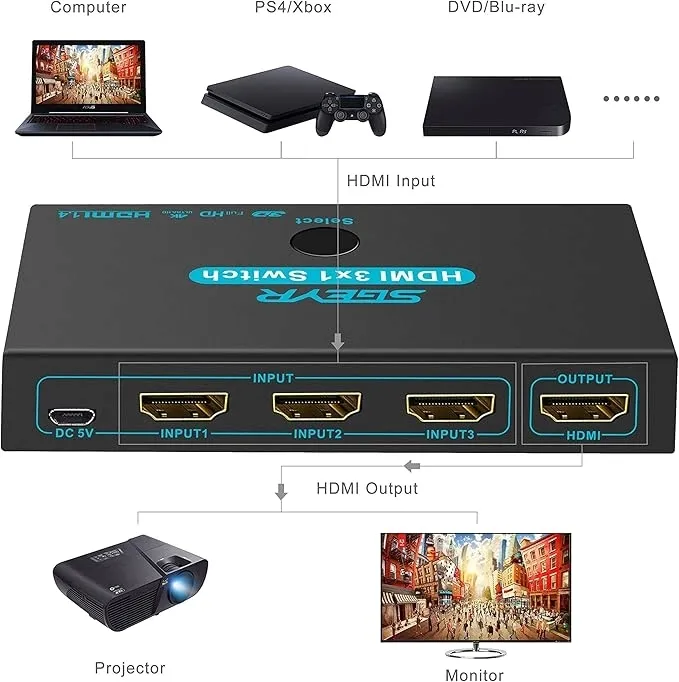 switch-przelacznik-hdmi-3x1-z-pilotem