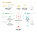 centrala-sterujaca-system-smart-wifi-auraton-pulse-rodzaj-sterownik