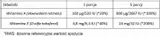 witamina-a-e-qualie-30-ml-avitale-aliness-nowosc-podstawowy-skladnik-witamina-a