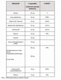 aliness-witamina-b-complex-b-15-methyl-kompleks-liczba-sztuk-100