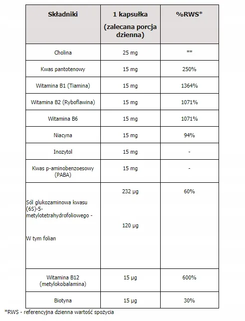aliness-witamina-b-complex-b-15-methyl-kompleks-przeznaczenie-dla-kobiet-dla-mezczyzn-dla-seniorow-dla-sportowcow-uniwersalne