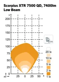 lampa-robocza-led-scorpius-xtr-7500-qd-nordic-lights-low-beam