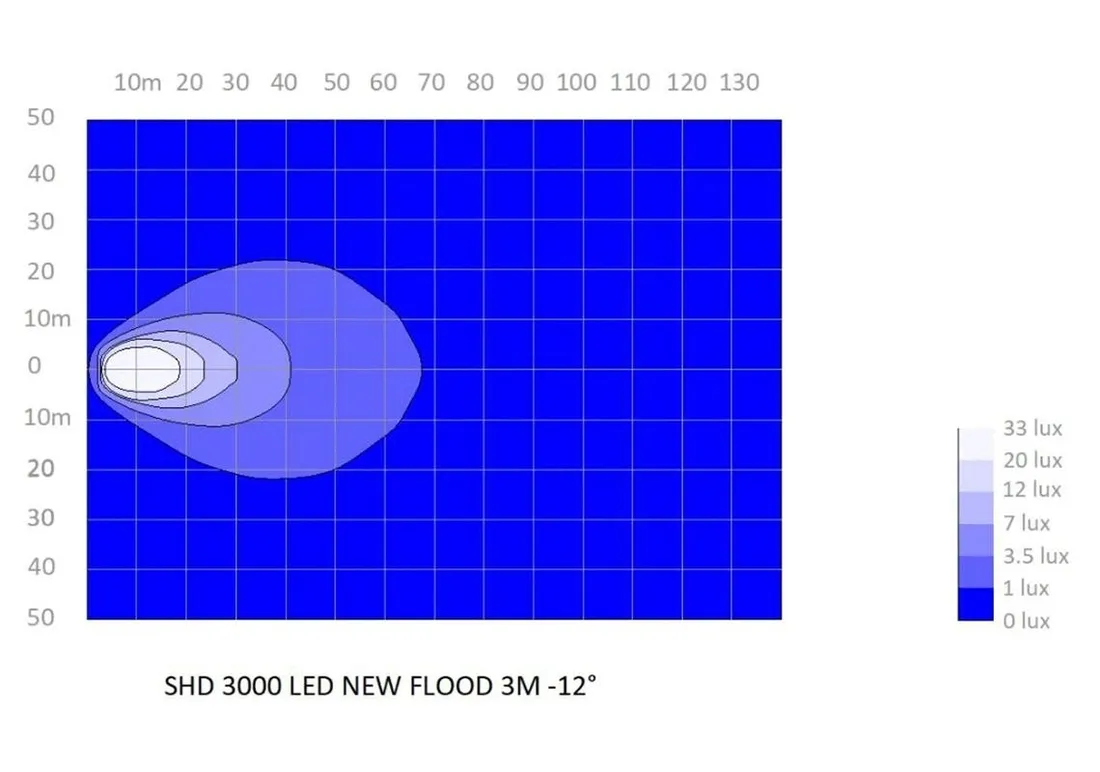 lampa-robocza-abl-shd3000-flood