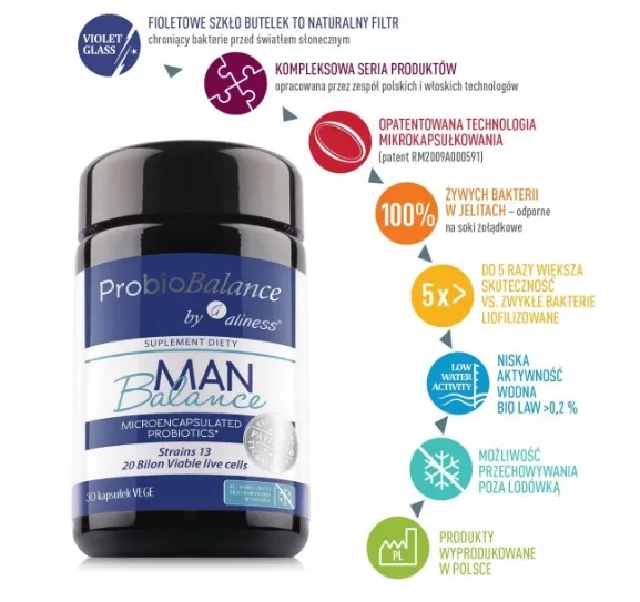 probiobalance-man-balance-aliness-30-kapsulek-postac-kapsulki