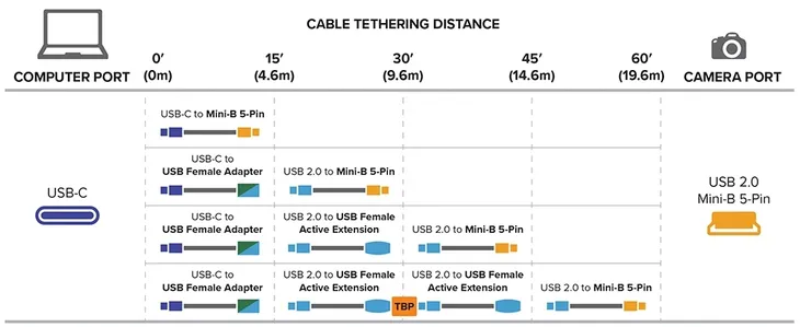 tether-tools-tetherpro-usb-c-to-usb-mini-b-5-pin-stan-nowy-kod-producenta-cuc2415-org