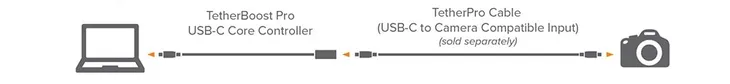 tether-tools-tetherboost-pro-usb-c-core-controller-stan-nowy