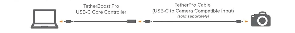 tether-tools-tetherboost-pro-usb-c-core-controller