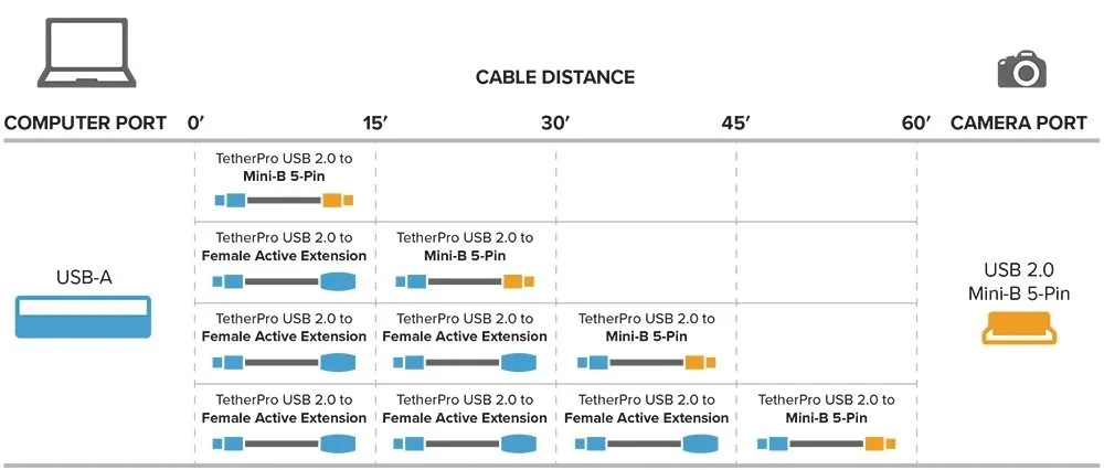 tether-tools-tetherpro-usb-2-0-to-usb-mini-b-5-pin