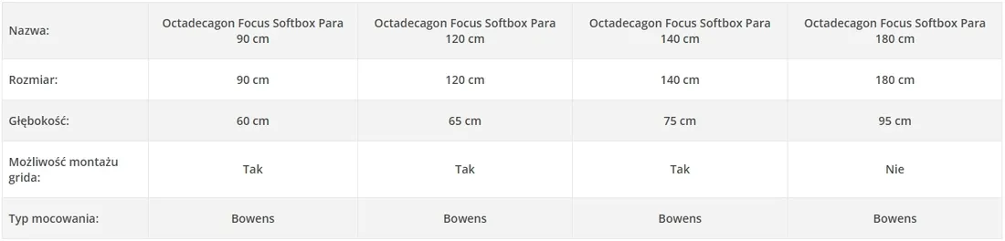 quadralite-octadecagon-focus-softbox-para-120cm
