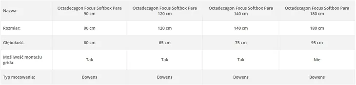 quadralite-octadecagon-focus-softbox-para-90cm-ksztalt-inny