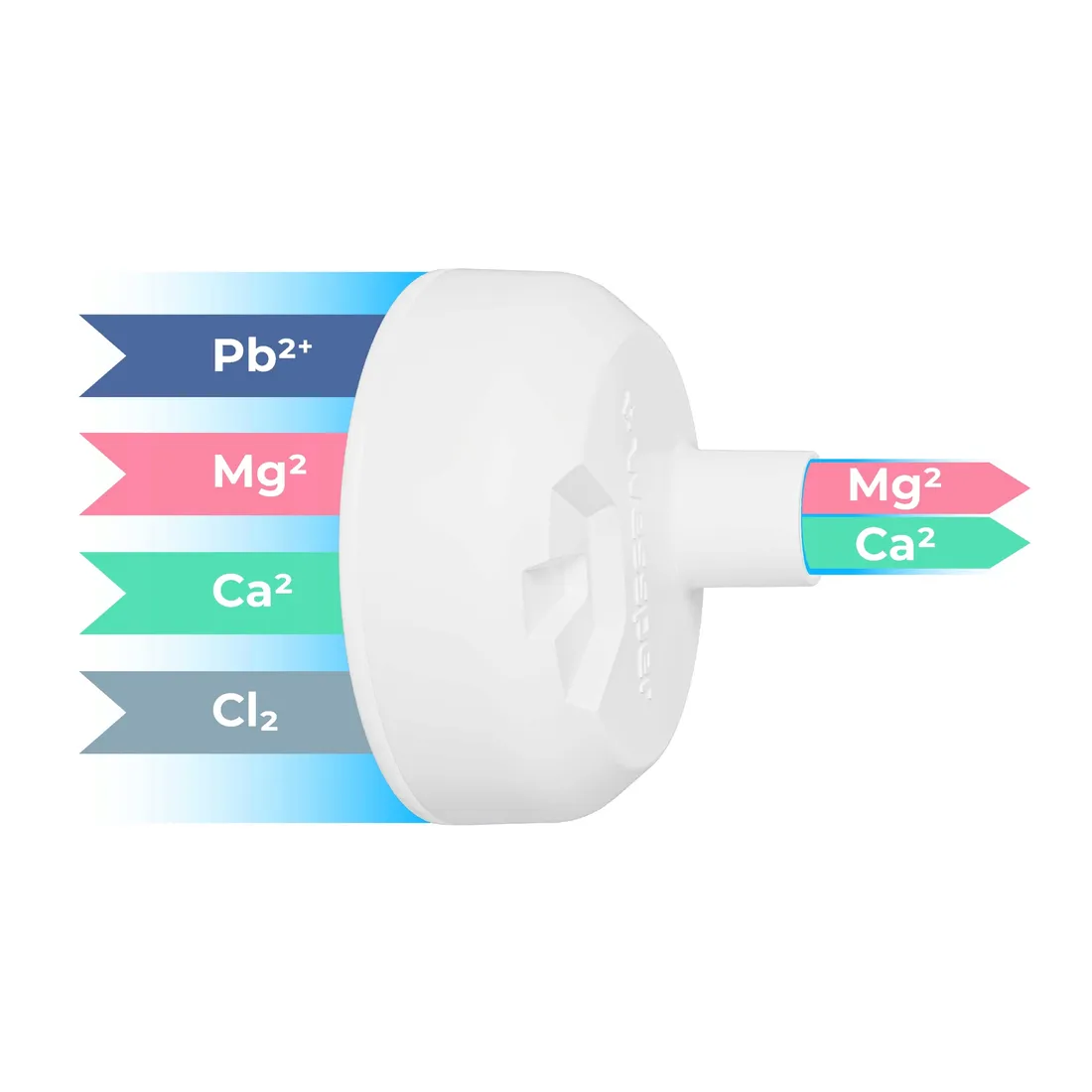 wessper-actitex-disc-filtr-do-butelki-wessper-b2-b4-or-activemax