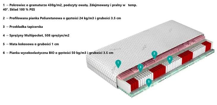 materac-grand-multi-70-x-200-cm-rodzaj-materaca-sprezynowy-multipocket