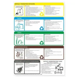 tabliczka-instrukcja-segregacja-smieci-50x35-35x50