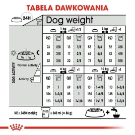 royal-canin-mini-sterilised-sucha-karma-dla-psa-1kg